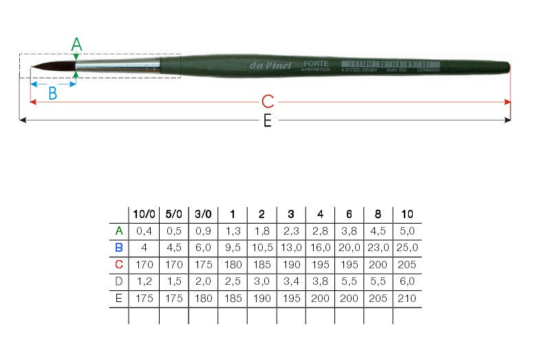 Da Vinci - 363 Forte Synthetic - Round