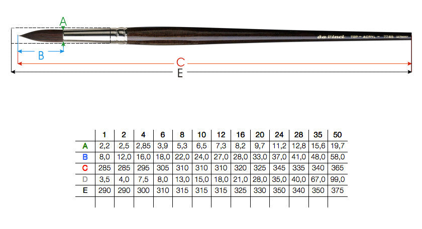 Da Vinci - 7785 Top Acryl Brush - Round
