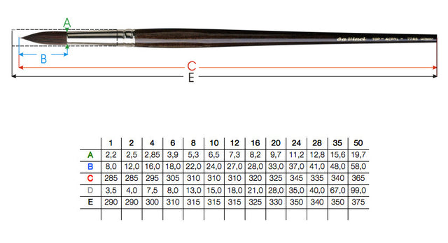 Da Vinci - 7785 Top Acryl Brush - Round