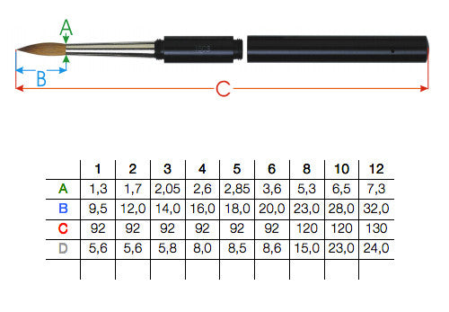 Da Vinci - 1503 Kolinsky Red Sable Pocket Brush