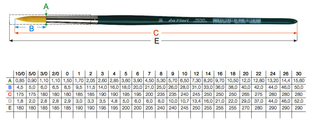 Da Vinci - 1570 Nova Synthetics Brush - Round