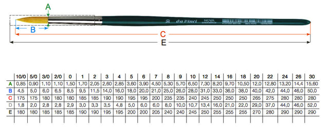 Da Vinci - 1570 Nova Synthetics Brush - Round