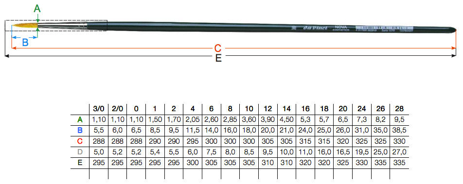 Da Vinci - 1670 Nova Synthetic Brush - Round