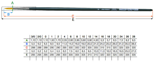 Da Vinci - 1670 Nova Synthetic Brush - Round