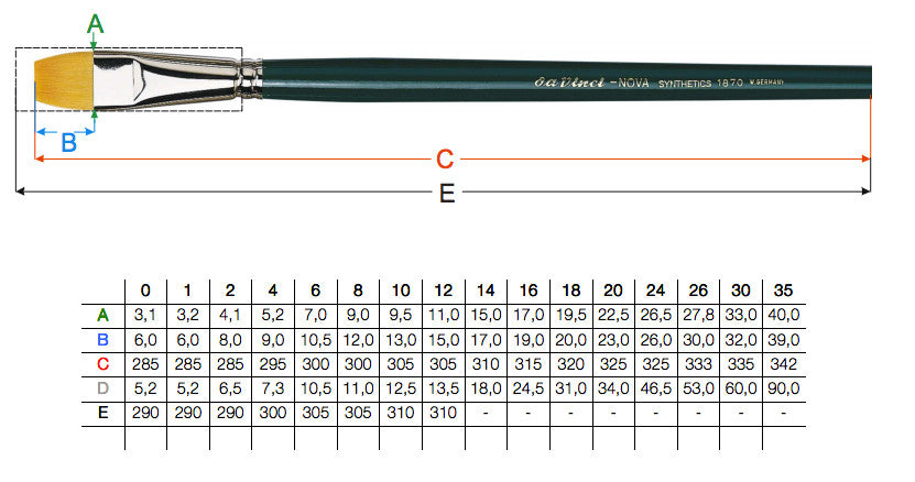Da Vinci - 1870 Nova Synthetic Brush - Flat