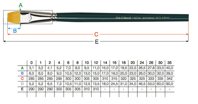 Da Vinci - 1870 Nova Synthetic Brush - Flat