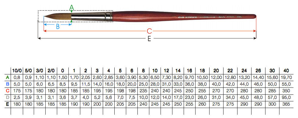 Da Vinci - 5580 Cosmotop Spin Round Brush