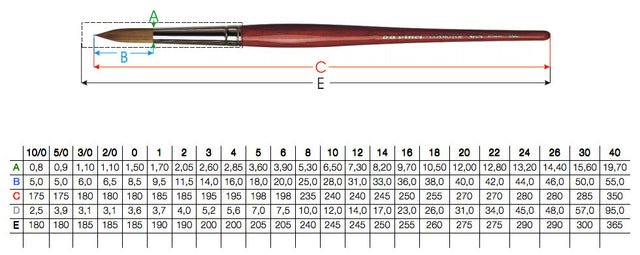 Da Vinci - 5580 Cosmotop Spin Round Brush