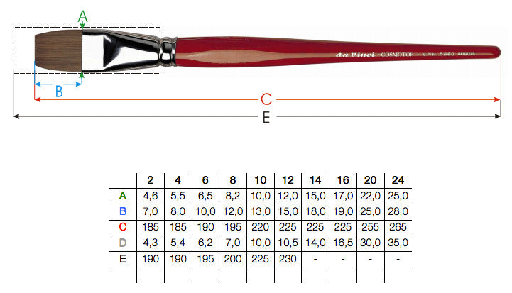 Da Vinci - 5880 Cosmotop Spin Flat Brush