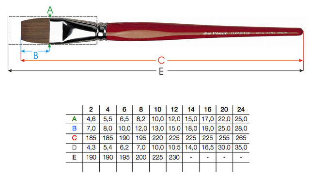 Da Vinci - 5880 Cosmotop Spin Flat Brush