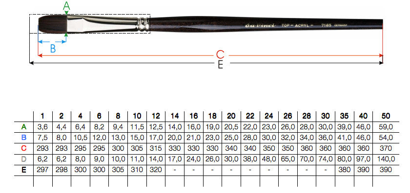 Da Vinci - 7185 Top Acryl Brush - Flat