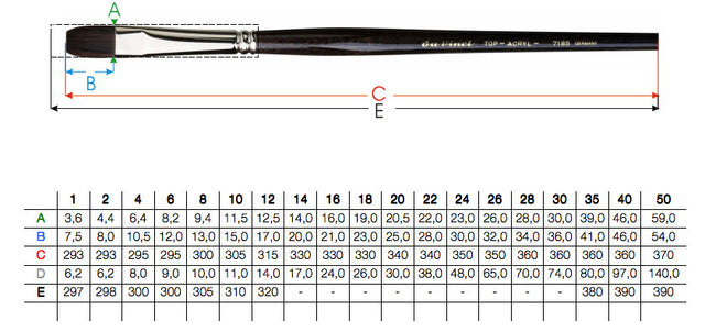 Da Vinci - 7185 Top Acryl Brush - Flat