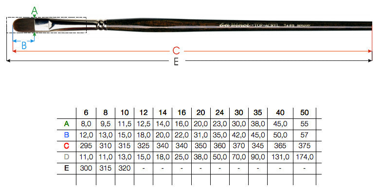 Da Vinci - 7485 Top Acryl Brush - Filbert