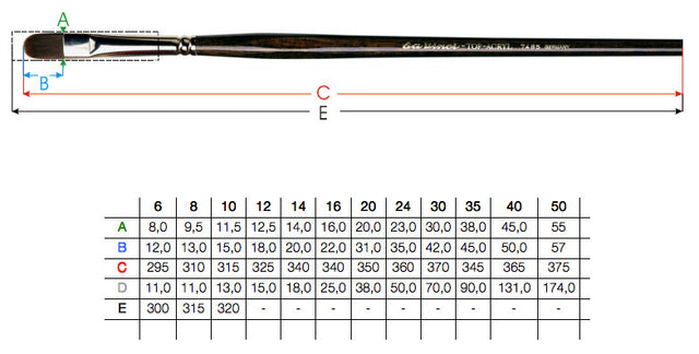 Da Vinci - 7485 Top Acryl Brush - Filbert